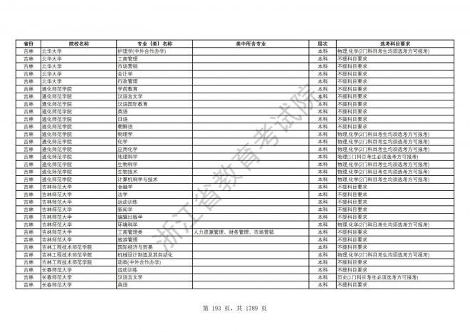 2024年浙江普通高校招生专业选考科目要求