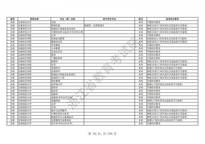 2024年浙江普通高校招生专业选考科目要求