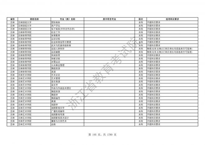 2024年浙江普通高校招生专业选考科目要求