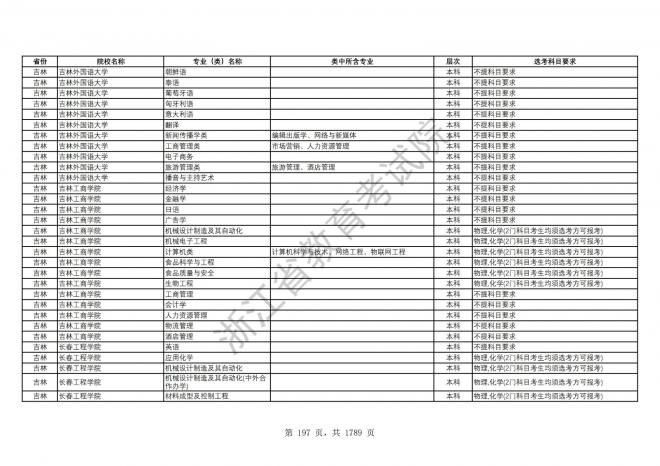 2024年浙江普通高校招生专业选考科目要求