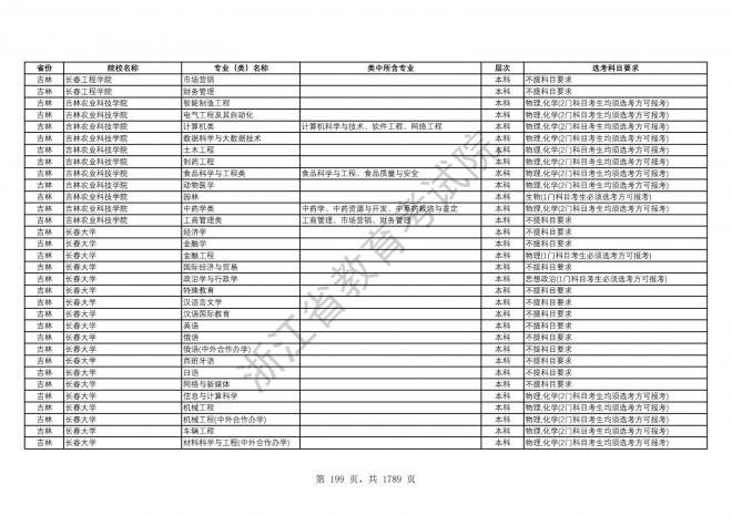 2024年浙江普通高校招生专业选考科目要求