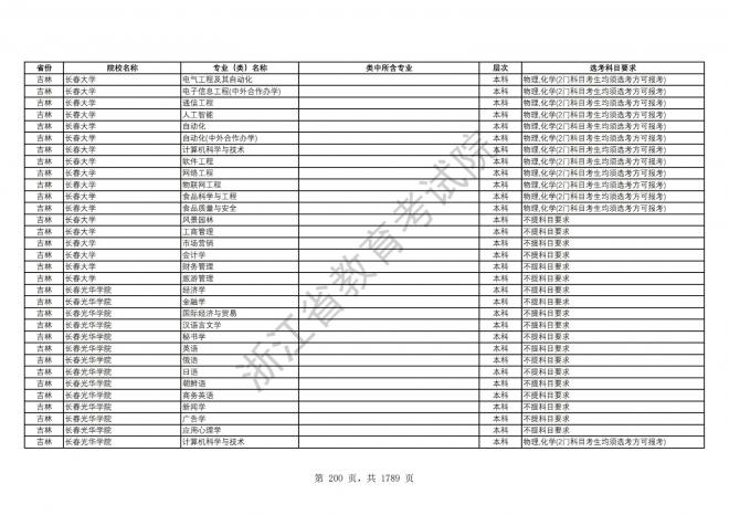 2024年浙江普通高校招生专业选考科目要求