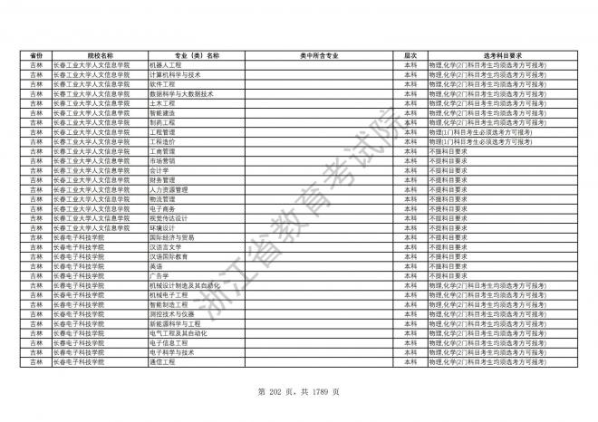 2024年浙江普通高校招生专业选考科目要求