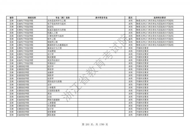 2024年浙江普通高校招生专业选考科目要求