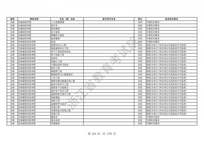 2024年浙江普通高校招生专业选考科目要求