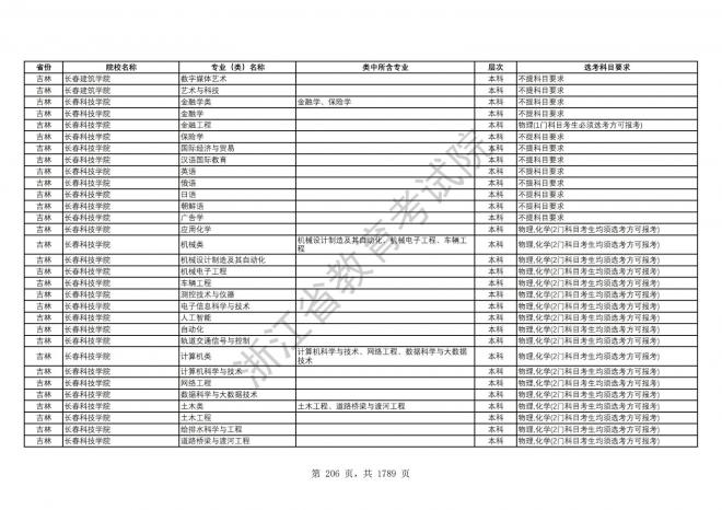 2024年浙江普通高校招生专业选考科目要求