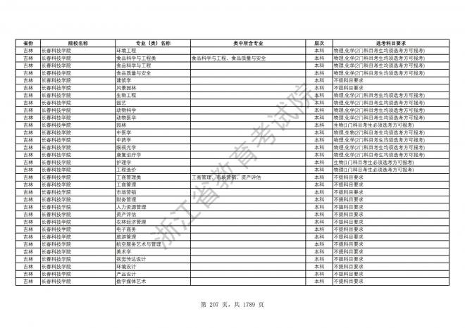 2024年浙江普通高校招生专业选考科目要求