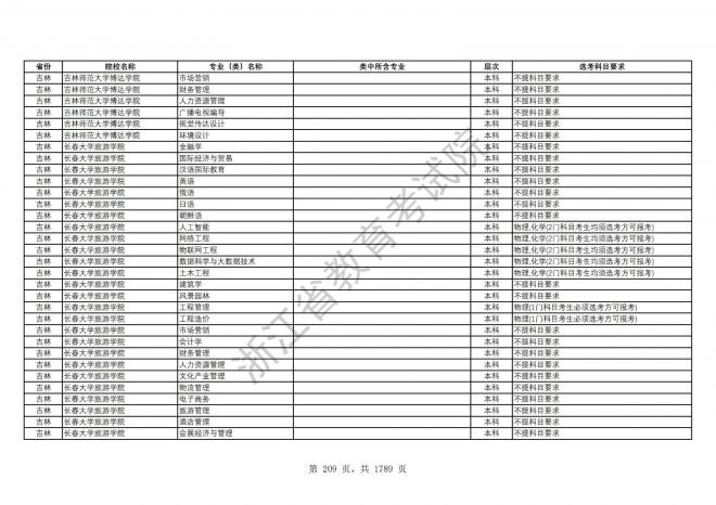 2024年浙江普通高校招生专业选考科目要求