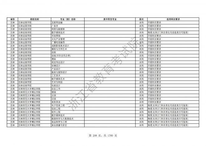 2024年浙江普通高校招生专业选考科目要求