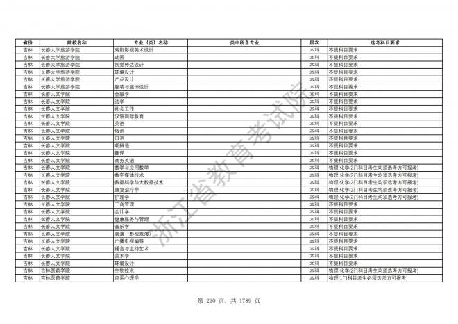 2024年浙江普通高校招生专业选考科目要求