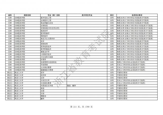 2024年浙江普通高校招生专业选考科目要求