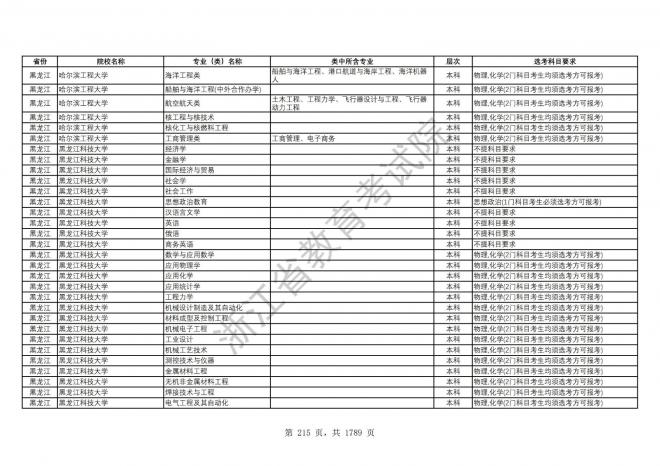 2024年浙江普通高校招生专业选考科目要求