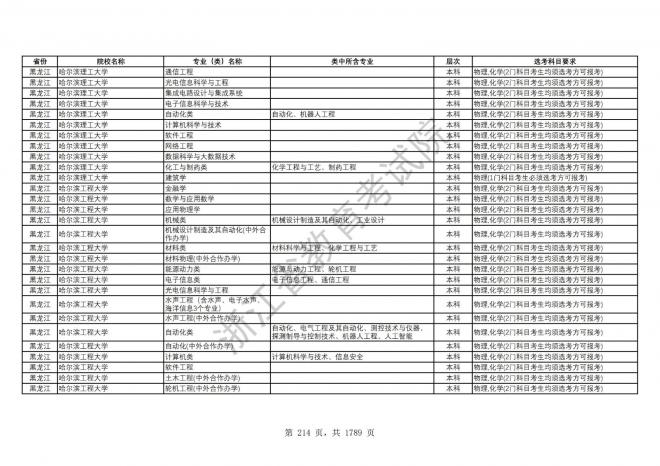 2024年浙江普通高校招生专业选考科目要求