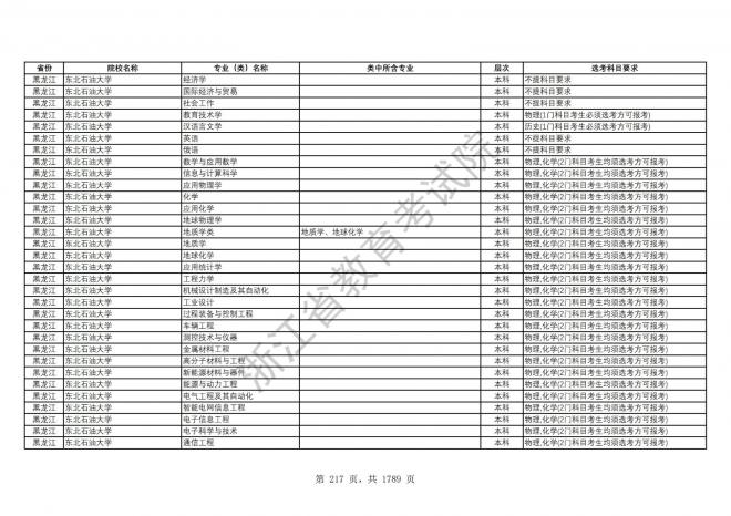 2024年浙江普通高校招生专业选考科目要求