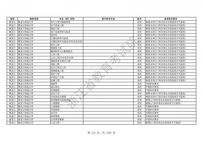 2024年浙江普通高校招生专业选考科目要求