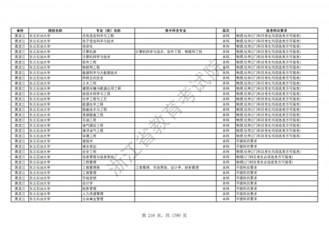 2024年浙江普通高校招生专业选考科目要求