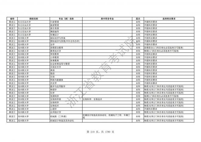 2024年浙江普通高校招生专业选考科目要求