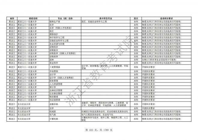 2024年浙江普通高校招生专业选考科目要求