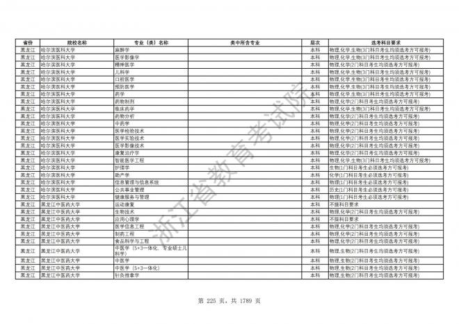 2024年浙江普通高校招生专业选考科目要求