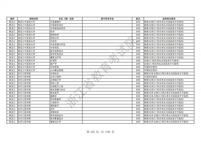 2024年浙江普通高校招生专业选考科目要求