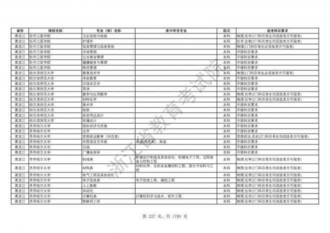 2024年浙江普通高校招生专业选考科目要求