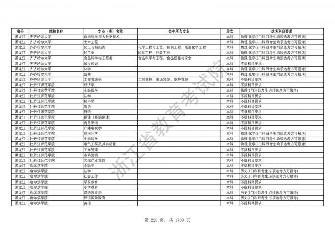 2024年浙江普通高校招生专业选考科目要求