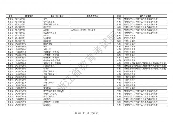 2024年浙江普通高校招生专业选考科目要求