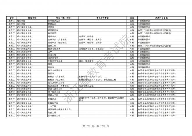 2024年浙江普通高校招生专业选考科目要求