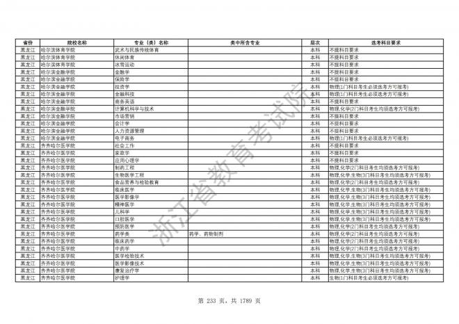 2024年浙江普通高校招生专业选考科目要求