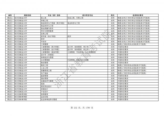 2024年浙江普通高校招生专业选考科目要求