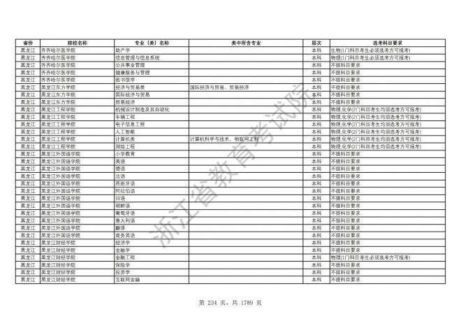 2024年浙江普通高校招生专业选考科目要求