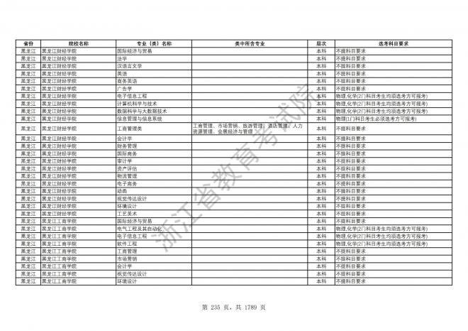 2024年浙江普通高校招生专业选考科目要求