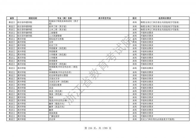 2024年浙江普通高校招生专业选考科目要求