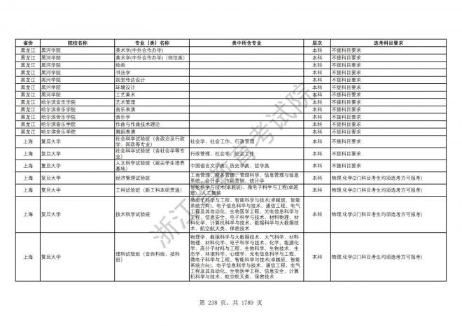 2024年浙江普通高校招生专业选考科目要求