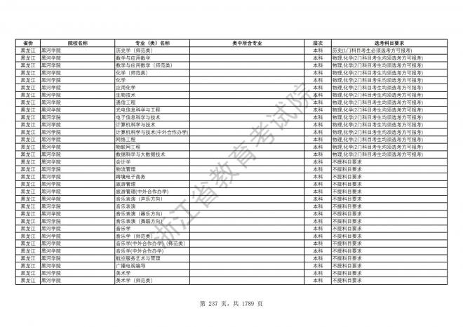 2024年浙江普通高校招生专业选考科目要求