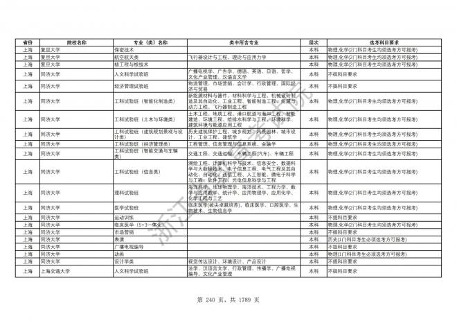 2024年浙江普通高校招生专业选考科目要求