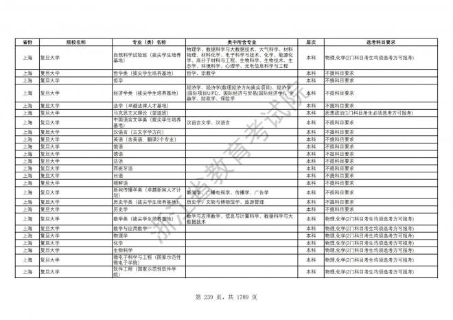 2024年浙江普通高校招生专业选考科目要求