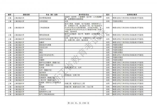 2024年浙江普通高校招生专业选考科目要求