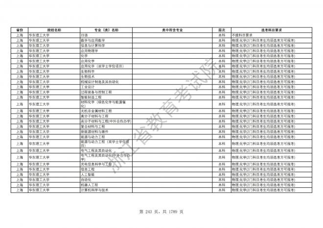 2024年浙江普通高校招生专业选考科目要求