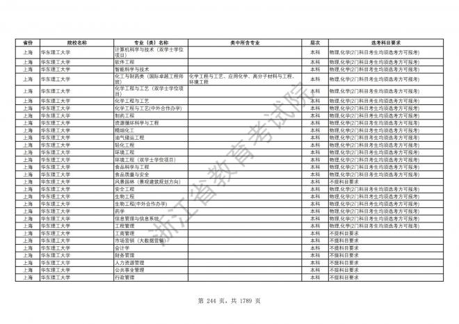 2024年浙江普通高校招生专业选考科目要求