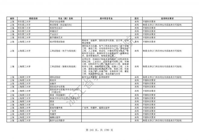 2024年浙江普通高校招生专业选考科目要求