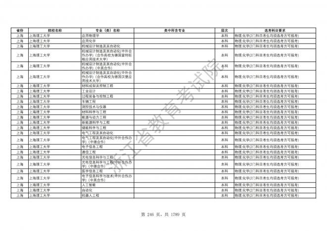 2024年浙江普通高校招生专业选考科目要求