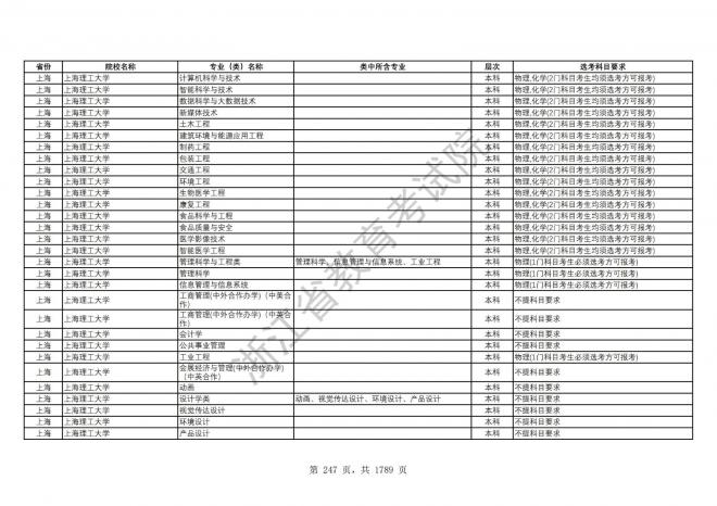 2024年浙江普通高校招生专业选考科目要求