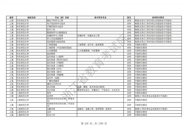 2024年浙江普通高校招生专业选考科目要求