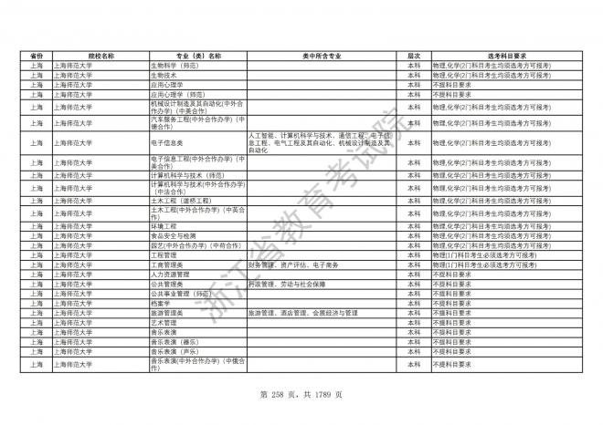 2024年浙江普通高校招生专业选考科目要求