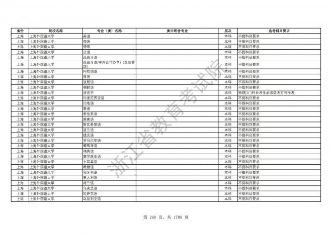 2024年浙江普通高校招生专业选考科目要求