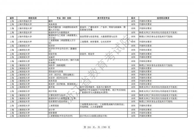 2024年浙江普通高校招生专业选考科目要求