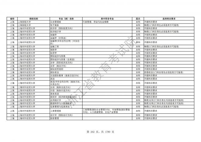 2024年浙江普通高校招生专业选考科目要求