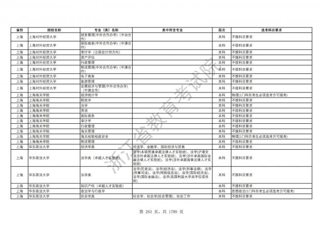 2024年浙江普通高校招生专业选考科目要求