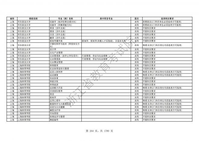 2024年浙江普通高校招生专业选考科目要求